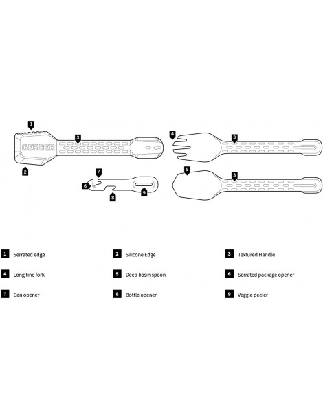 Gerber ComplEAT multi-function cutlery set measures